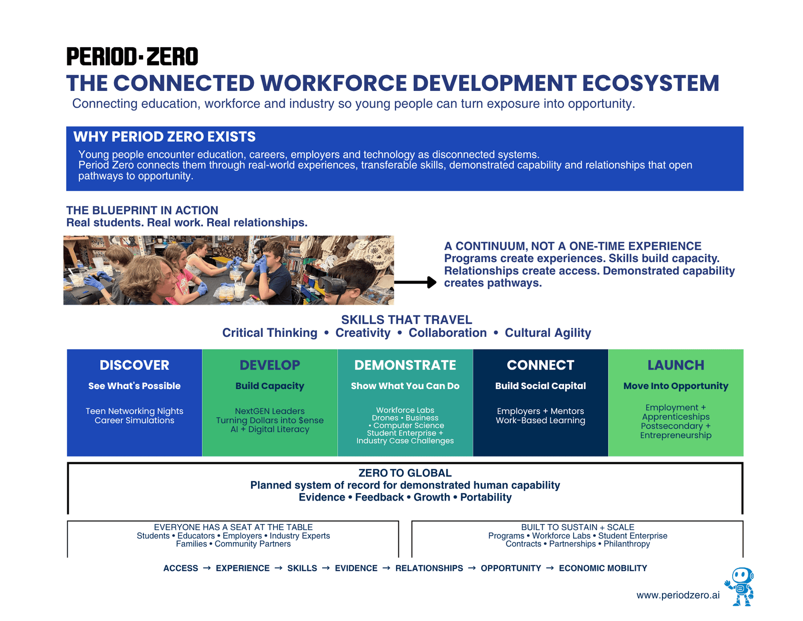 Period_Zero_Executive_OnePager_v15 (1)